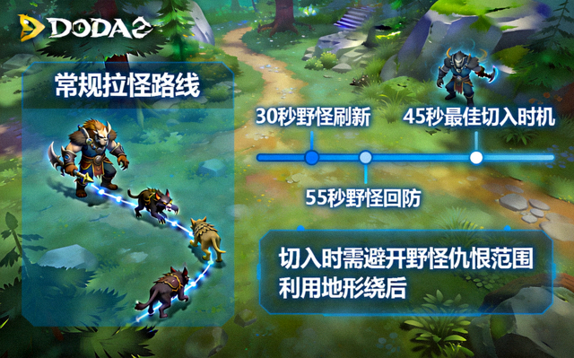 DOTA2野区拉怪切入时机拆解教学配图